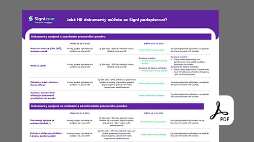 40 most commonly used HR documents